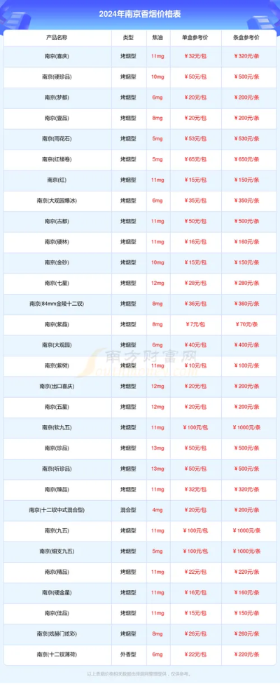 免税店香烟价格一览，省钱购物指南 - 2 - www.680860.com微商资讯网