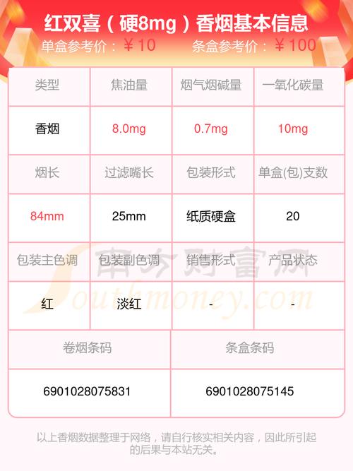 红双喜香烟市场调查报告(红双喜香烟全国各地都卖吗 )