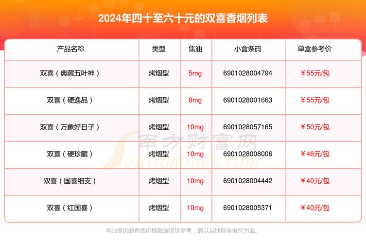 深度解析：红双喜出口香烟价格表及烟民真实反馈(出口的红双喜 )