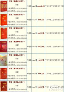 2024年最新中国烟草价格一览表查询指南 - 1 - www.680860.com微商资讯网