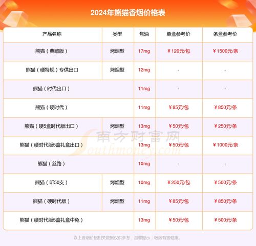 2024年最新中国烟草价格一览表查询指南 - 2 - www.680860.com微商资讯网
