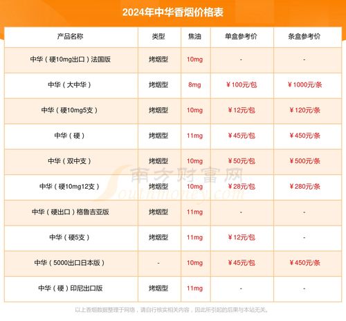 2024年最新中国烟草价格一览表查询指南 - 4 - www.680860.com微商资讯网