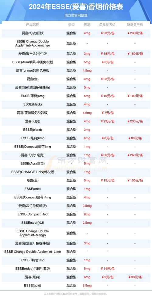 2024年最新中国烟草价格一览表查询指南 - 3 - www.680860.com微商资讯网
