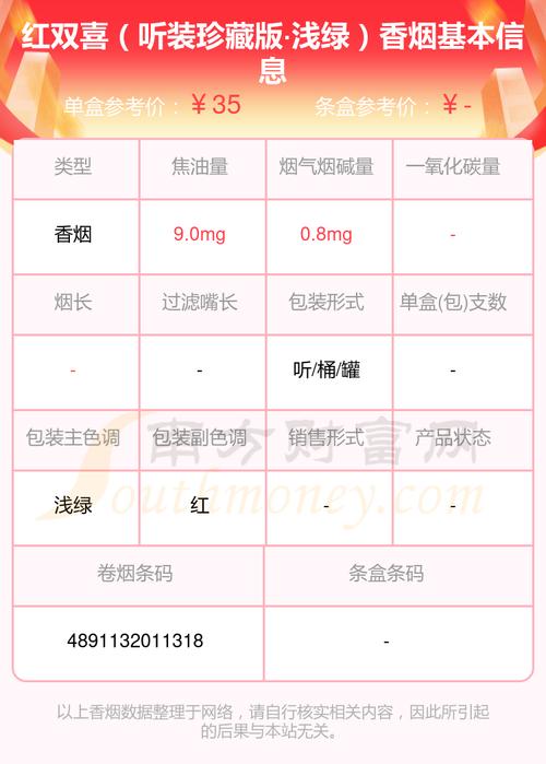 红双喜香烟价格详解(红双喜香烟香港制造多少钱一包 )