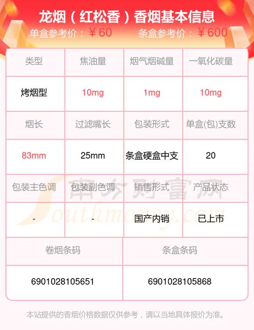 探秘越南龙Capital烟：种类与价格的深度解析(越南金龙香烟价格 )