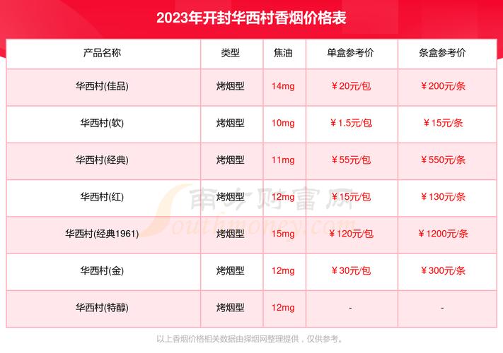 深探华西村香烟价格种类与烟民见闻(华西烟价格表有几种烟草 )