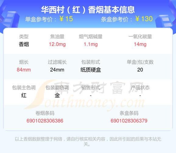 华西村烟价格分析(华西村烟价格表和图片 )