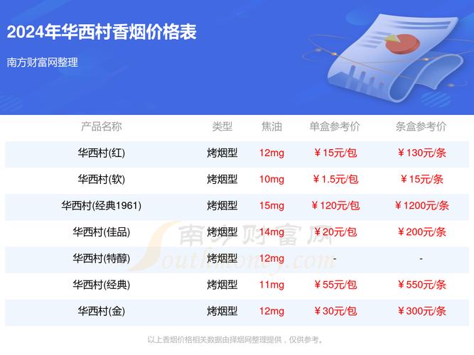 华西村1961非卖品香烟的市场分析与消费者反馈(华西村香烟1961多少钱一包 )