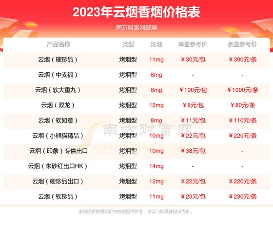 【解析】探秘云烟苁蓉的批发价格及市场表现(云烟苁蓉烟草公司批发价格 )
