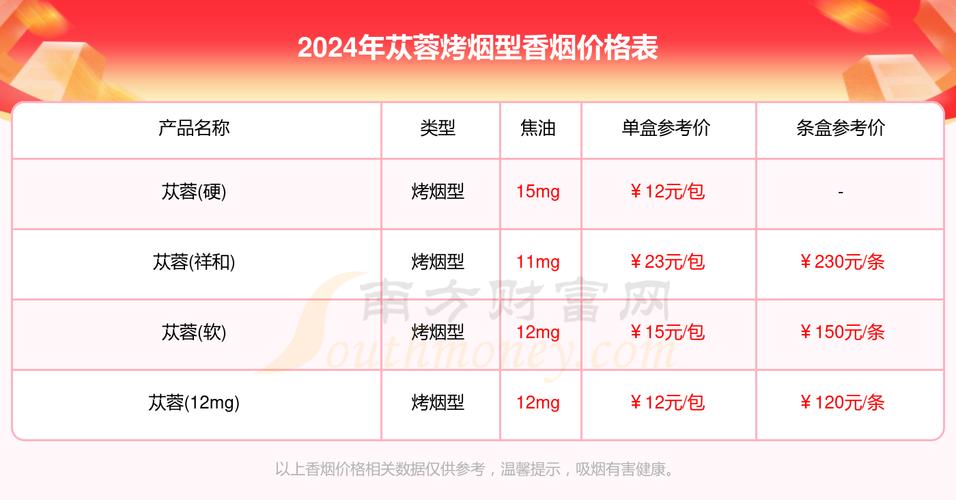 随着现代科技的进步和互联网的便捷，购买云霄苁蓉香烟已经不仅仅局限于传统的烟草专卖店。越来越多的消费者和经销商开始通过电话直接与厂家联系，享受更优惠的价格和更便捷的服务。(云霄苁蓉香烟批发厂家直销电话是多少 )