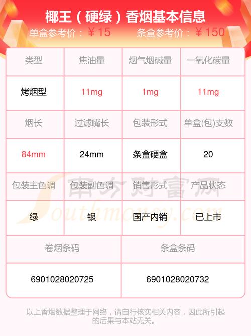探索椰王香烟的购买渠道及价格信息(椰王香烟在哪里买得到 )