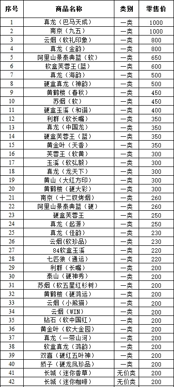 钦州地区香烟批发市场指南及商家推荐 - 1 - www.680860.com微商资讯网