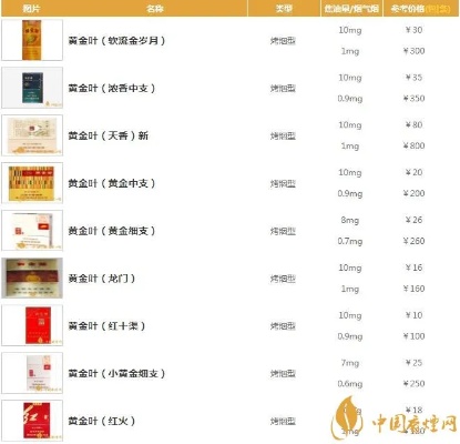 黄金叶烟扁盒价格一览，最新价格表与精美图片展示 - 3 - www.680860.com微商资讯网